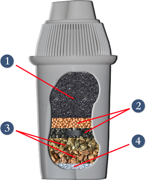 Cut away DIY water filter